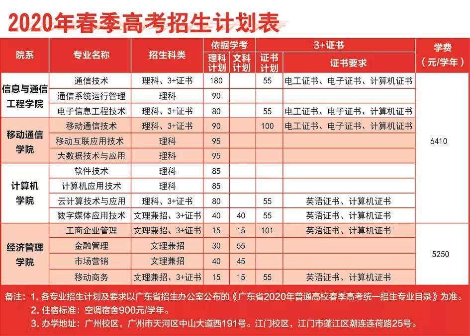 南昌大學藝術類分數線_南昌藝術高考分數線_南昌藝術類錄取分數線2020