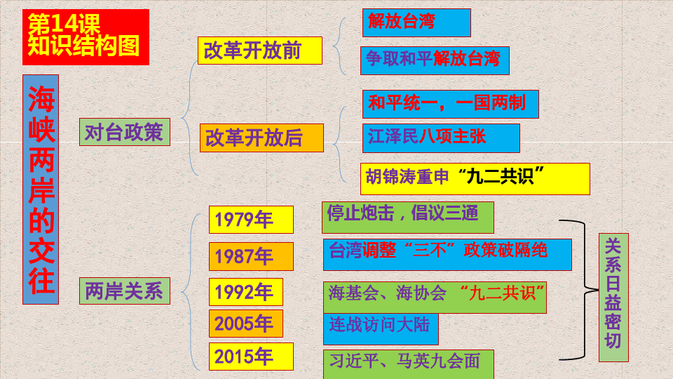 高一框架必修歷史圖怎么畫_高一歷史必修一框架_高一歷史必修一框架圖