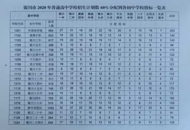 高考分?jǐn)?shù)安排_(tái)2023年高考滿(mǎn)分_2023高考分?jǐn)?shù)段