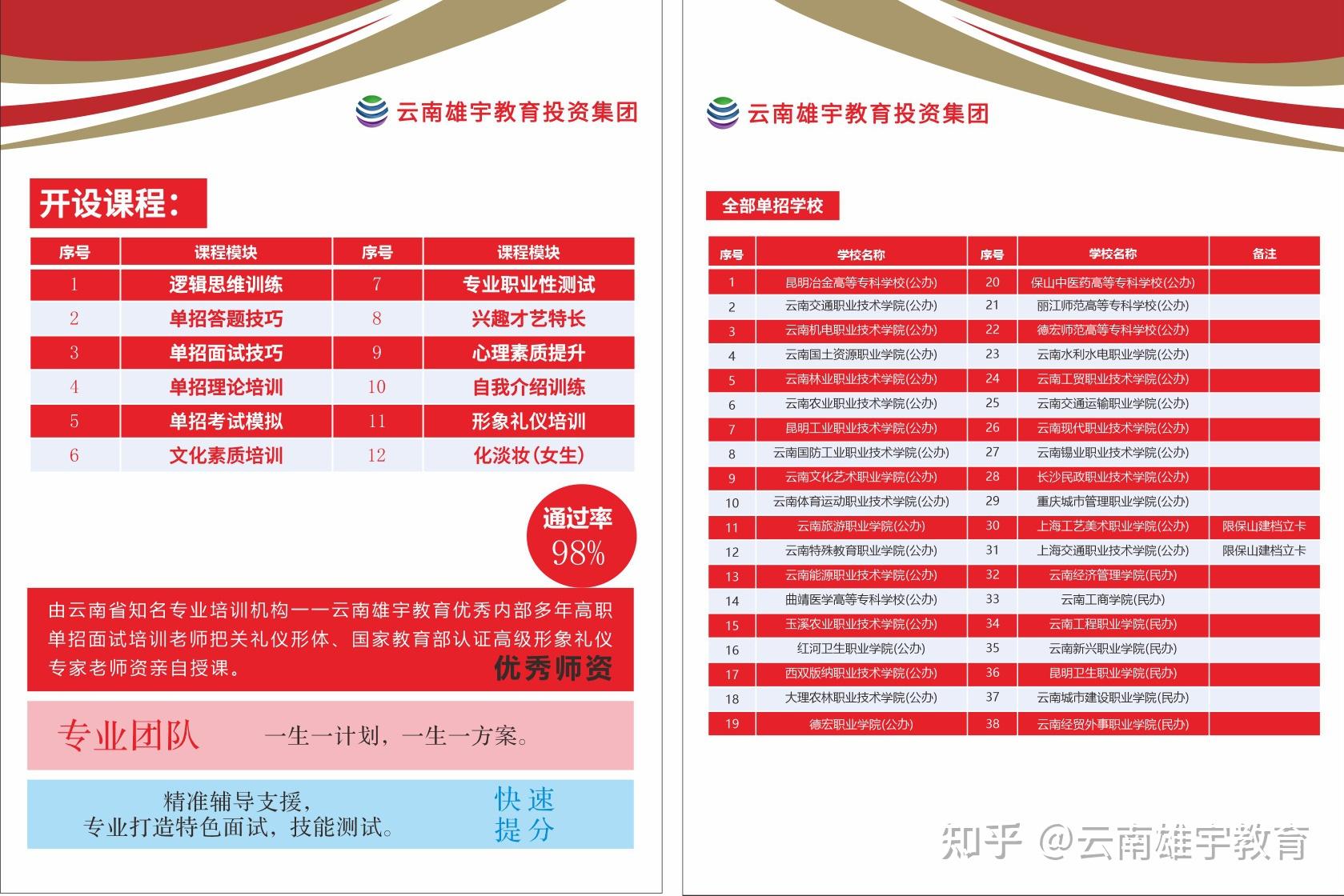 中山自主招生2020_中山招生自主大學網站_中山大學自主招生網