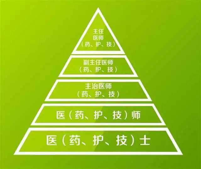 廣東省衛生人才網官網報名入口_廣東省衛生人才交流中心_廣東省衛生人才網電話