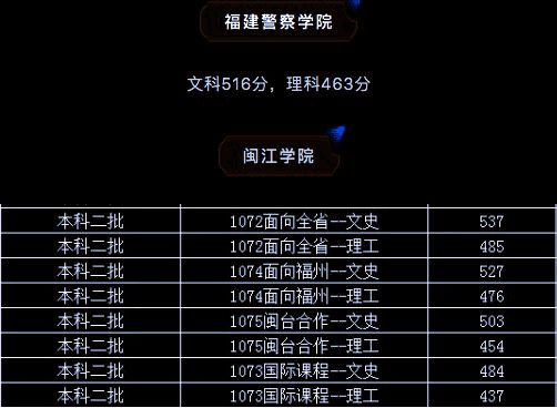 高考投檔查詢時間_2021年高考投檔信息查詢_2024年高考投檔查詢
