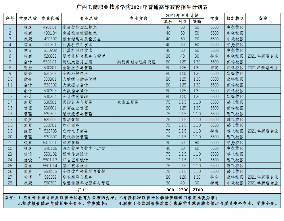 河北工程綜合教務登錄_河北工程大學綜合教務_河北工程大學綜合教務urp
