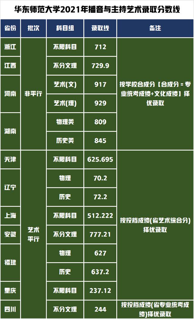 中央美術錄取分數(shù)線_中央美院分數(shù)線_中央美學院錄取分數(shù)線