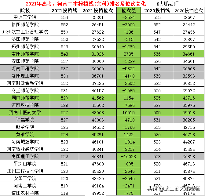 中央美院分數(shù)線_中央美術錄取分數(shù)線_中央美學院錄取分數(shù)線