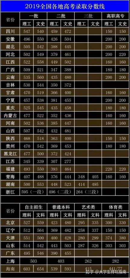 2021高考河北線_202l年河北高考分數(shù)線_河北2024年高考分數(shù)線