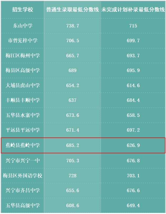 2024高考分數_分數高考2022_分數高考2023
