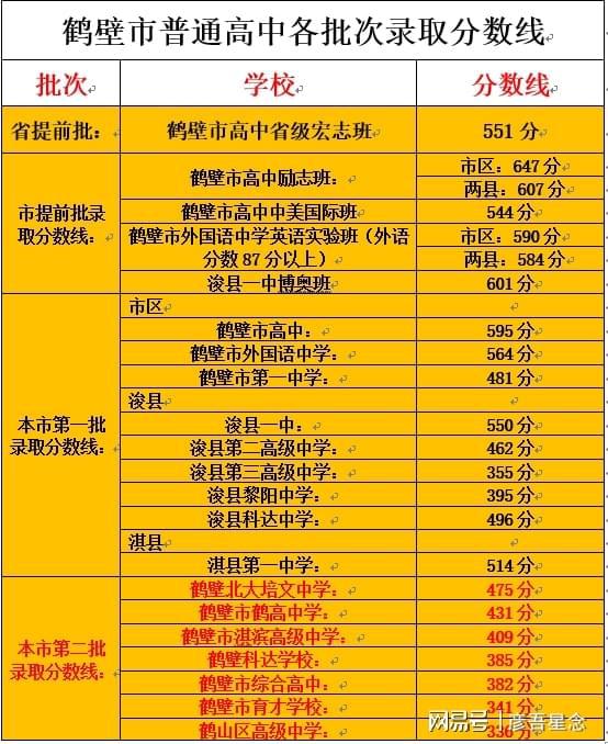 河北北方學院分數線_河北北方學院2021年分數線_河北北方學院投檔分數線