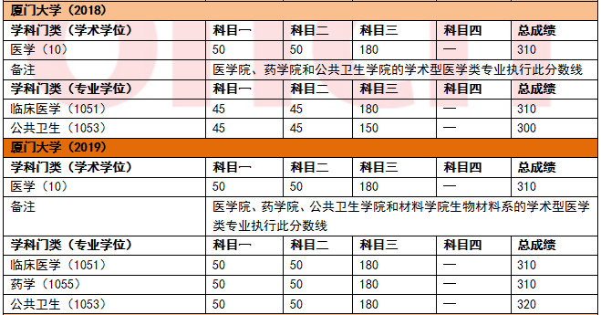 考研每年達國家線比例_考研國家線每年公布時間_22年考研國家線