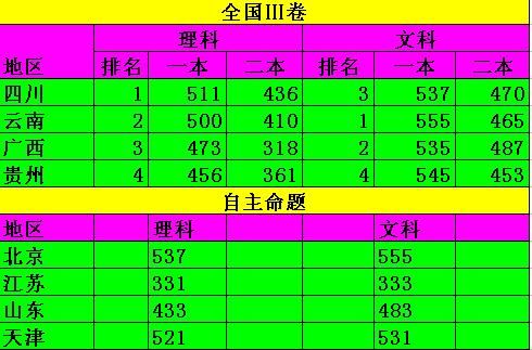 段意分層_如何劃分段意_一分一段表是什么意思