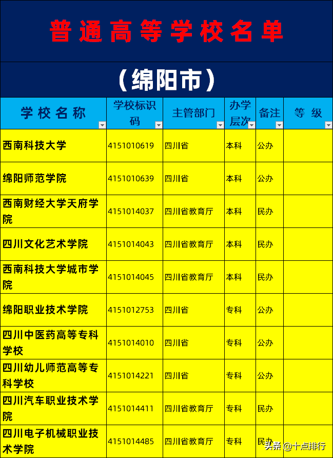 綿陽考試招生網登錄_綿陽招生考試網_招生綿陽考試網官網