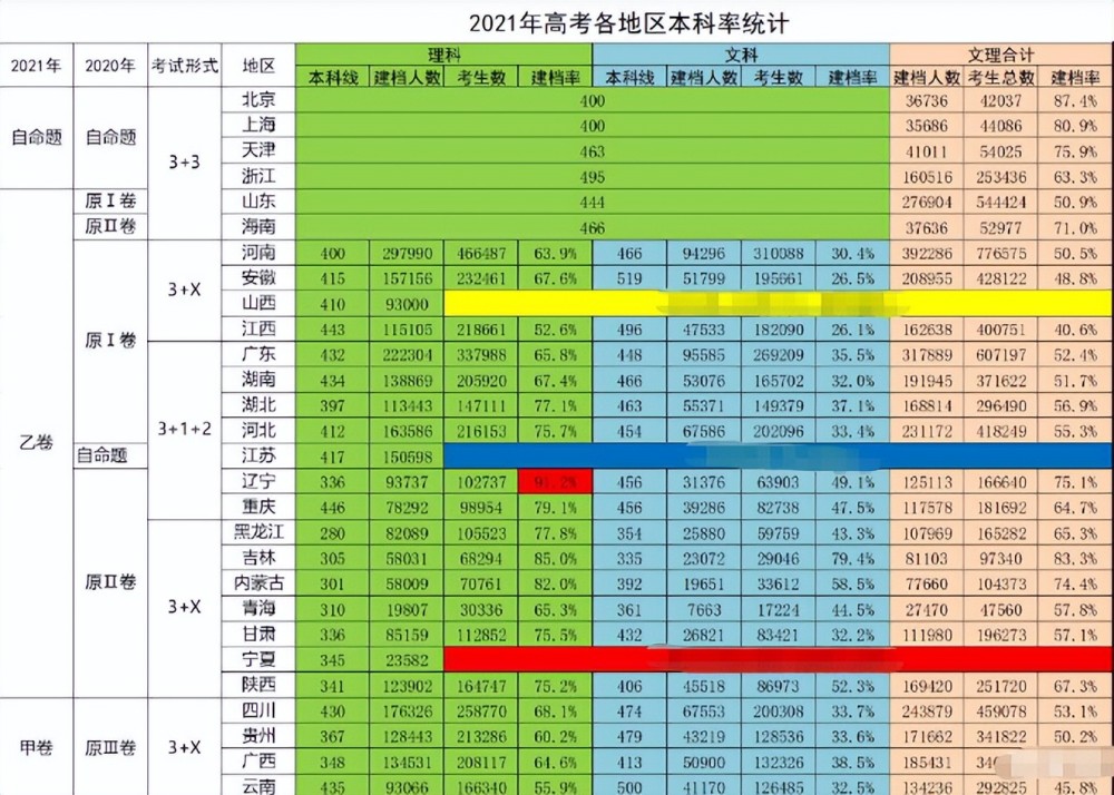 安徽十大二本_安徽4大渣二本_安徽學校二本