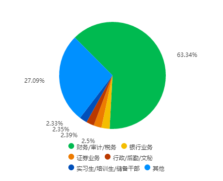2021專升本蚌埠學(xué)院_蚌埠學(xué)院專升本_蚌埠學(xué)院專升本2022