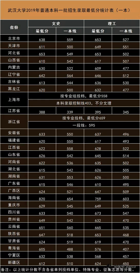 重慶高考招生院官網_重慶高考招生信息網_重慶高考招生信息平臺