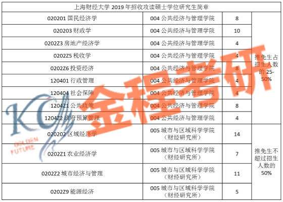 2024年上海財經大學研究生招生網_上海財大研究生招生目錄_上海大學財經類考研