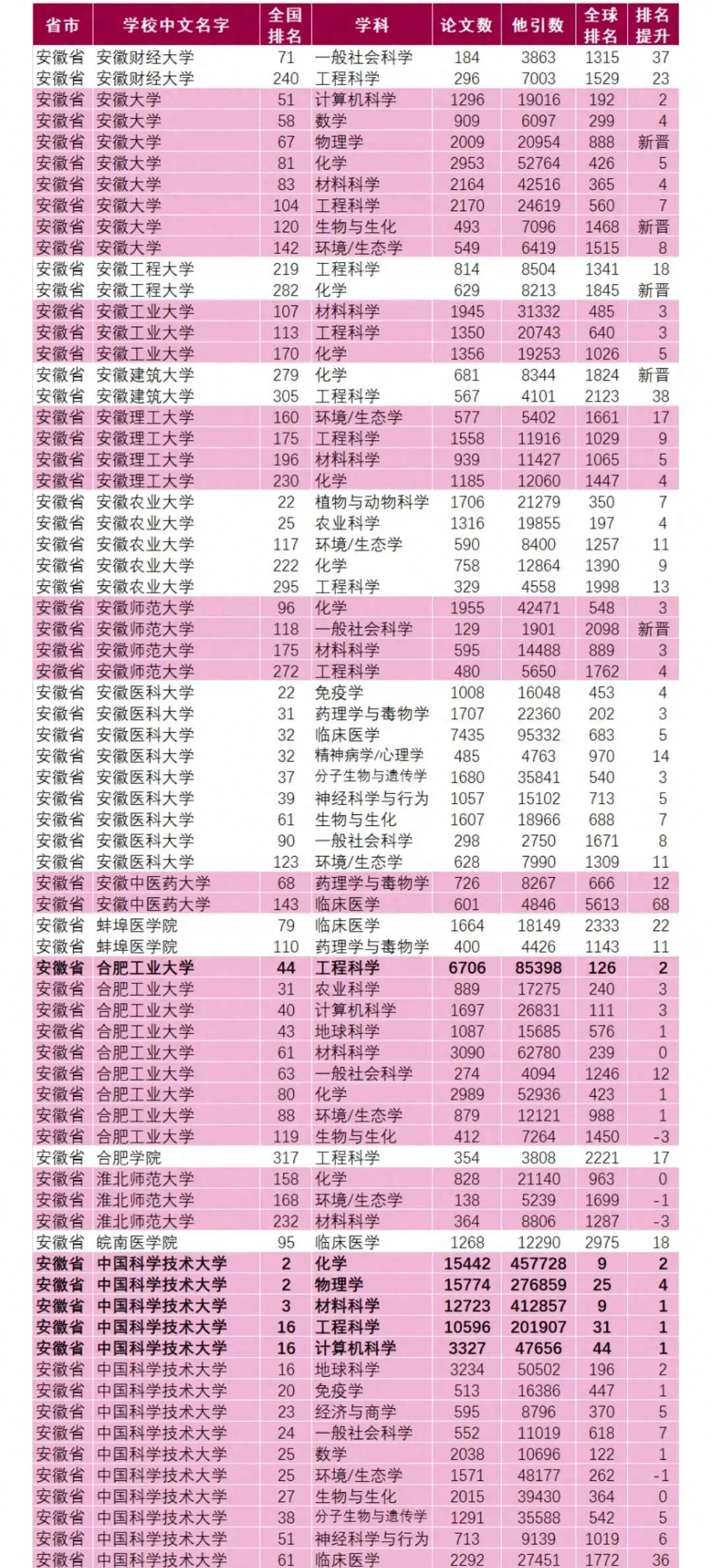 分數安徽二本線是多少_分數安徽二本線是多少分_安徽二本分數線