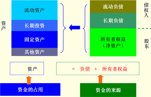 資產負債表的作用_負債資產表作用有哪些_負債的資產負債表