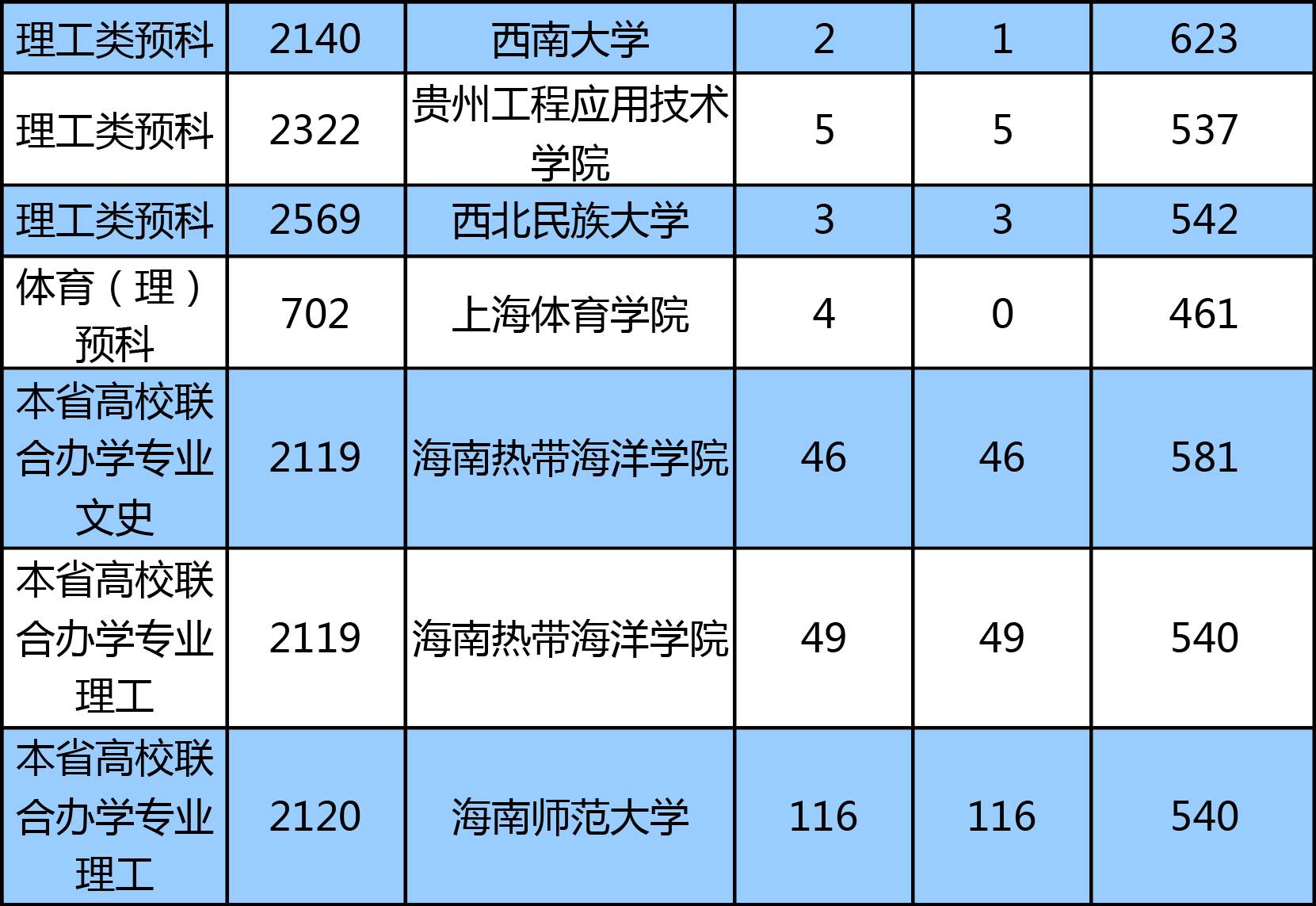 高考成績今起公布安徽_安徽高考成績_安徽高考成績分檔表公布