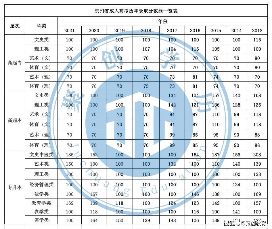 高考成績今起公布安徽_安徽高考成績分檔表公布_安徽高考成績