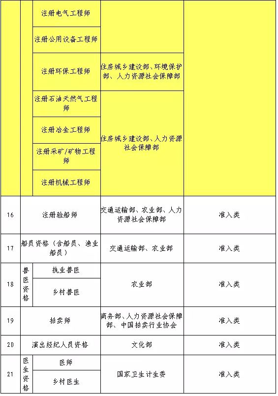 資格證書包含_資格證書包括_證書資格包括哪些類型