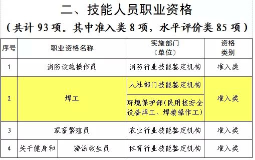 資格證書包括_資格證書包含_證書資格包括哪些類型