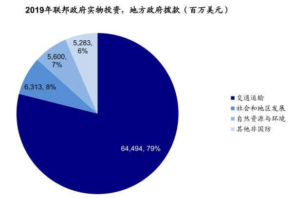 求資產周轉率_資產周轉率計算公式_資產周轉率ttm