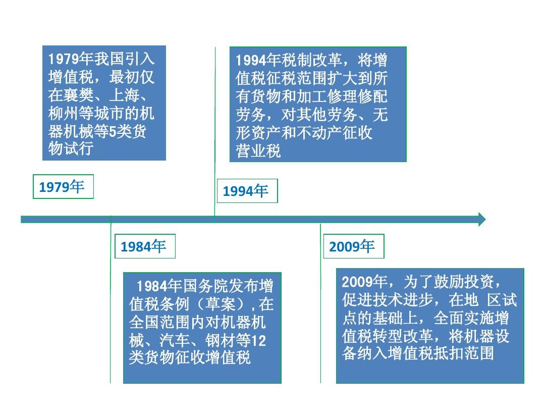 資產周轉率ttm_求資產周轉率_資產周轉率計算公式