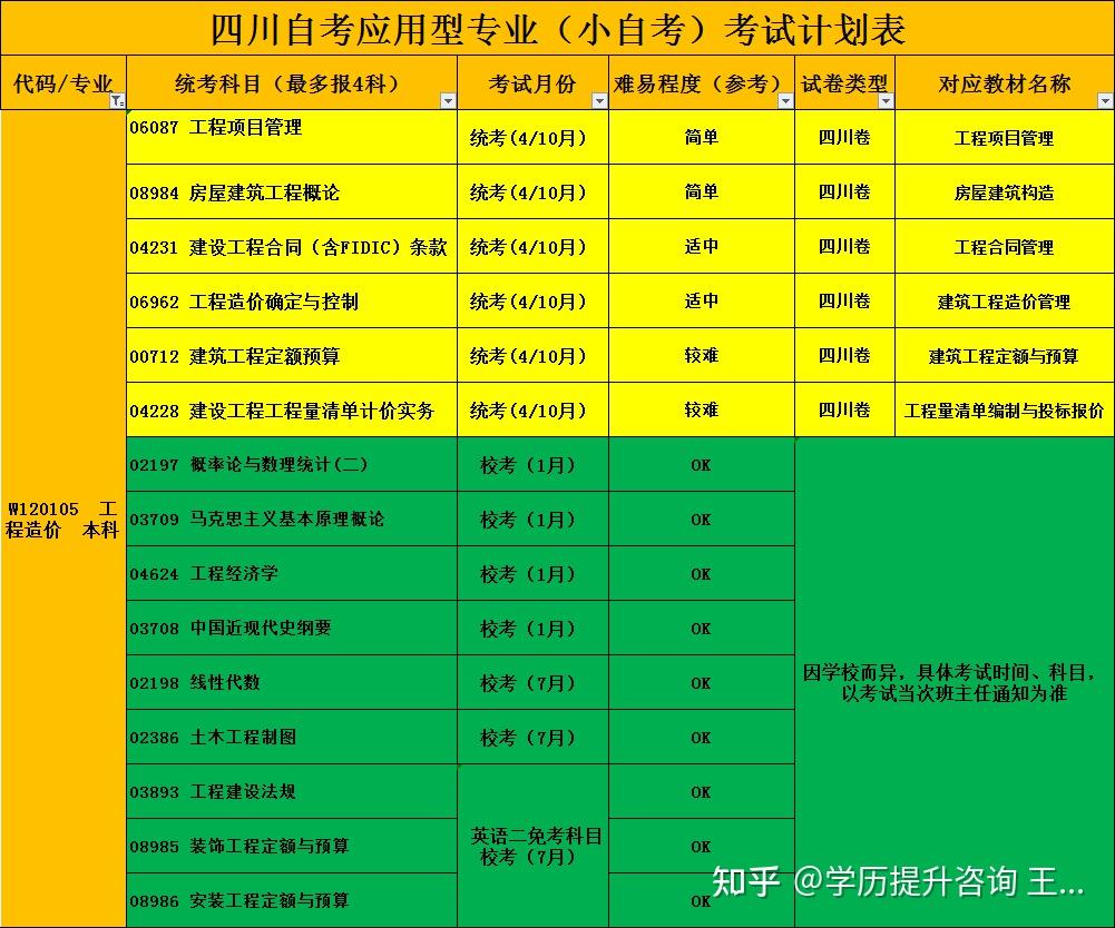 山西自考本科報(bào)名時(shí)間_山西自考本科報(bào)名入口_山西自考本科報(bào)名流程