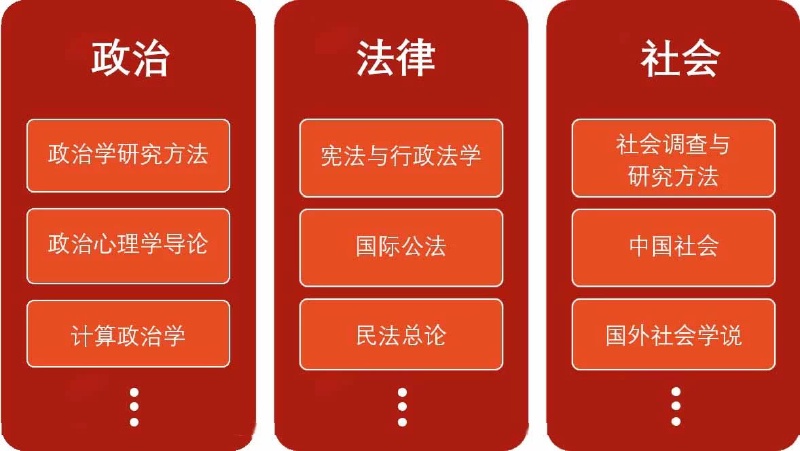 科學觀的發展_科學發展觀的主要內容_科學觀內容發展主要包括什么