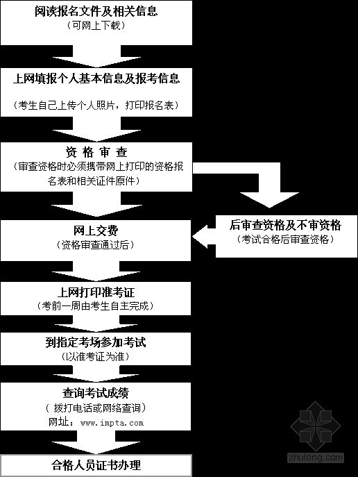 廣西建造師考試時間2020年_廣西建造師考試時間安排_2024廣西一級建造師報名時間