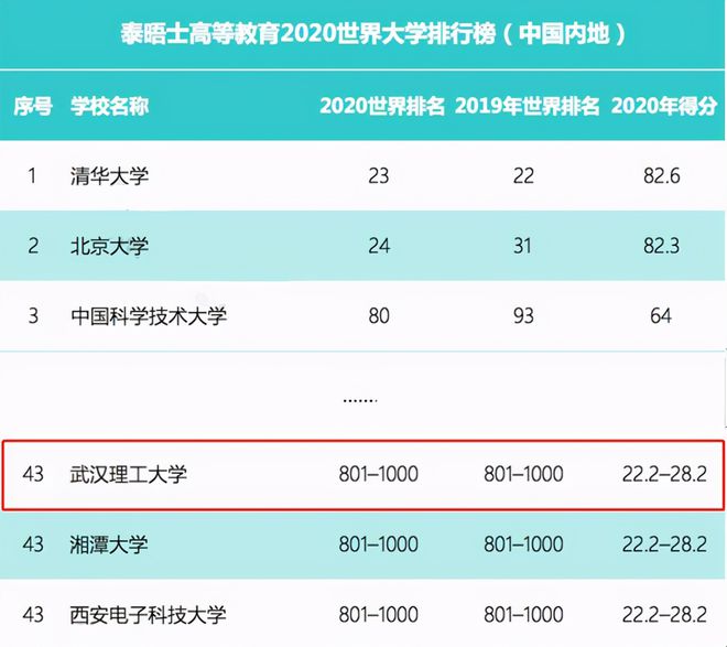 湖北東湖學(xué)院2020分?jǐn)?shù)線_武漢東湖學(xué)院起分線_東湖學(xué)院分?jǐn)?shù)線