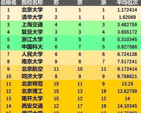 湖北東湖學(xué)院2020分?jǐn)?shù)線_武漢東湖學(xué)院起分線_東湖學(xué)院分?jǐn)?shù)線