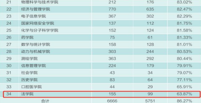 湖北東湖學(xué)院2020分?jǐn)?shù)線_東湖學(xué)院分?jǐn)?shù)線_武漢東湖學(xué)院起分線