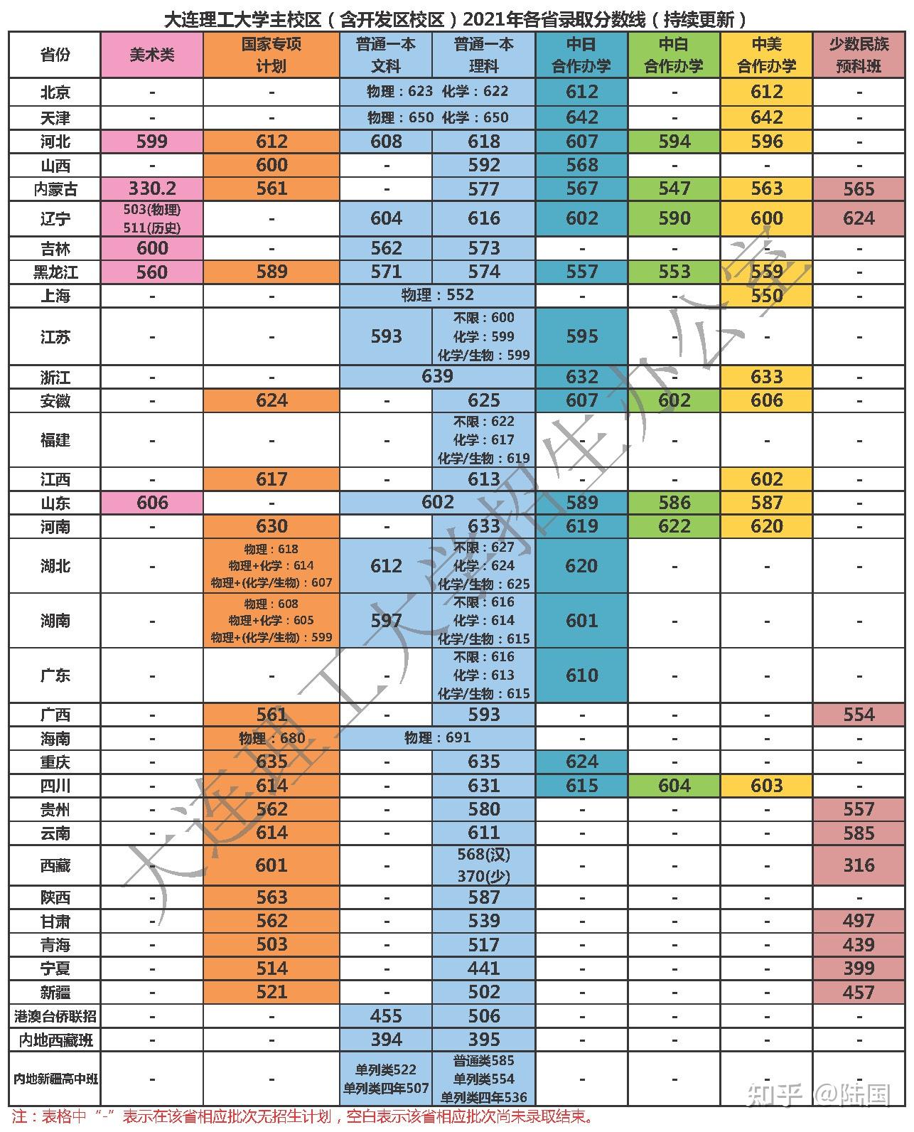體育單招成績(jī)查詢?nèi)肟赺體育單招查詢考試成績(jī)_2021體育單招成績(jī)?cè)趺床樵?/></p>
<p>江漢大學(xué)體育單項(xiàng)招生原則</p>
<p>（一）在文化成績(jī)、體育特長(zhǎng)成績(jī)均達(dá)到我校最低錄取控制分?jǐn)?shù)線的基礎(chǔ)上<strong>體育單招成績(jī)查詢?nèi)肟?/strong>，根據(jù)考生報(bào)考順序及各項(xiàng)目招生計(jì)劃，計(jì)算綜合成績(jī)（綜合成績(jī)=（文化考試成績(jī)） /6)*30%+專項(xiàng)運(yùn)動(dòng)成績(jī)*70%)按照從高分到低分排序<strong>體育單招成績(jī)查詢?nèi)肟?/strong>，擇優(yōu)錄取。 被我校第一志愿錄取的考生優(yōu)先錄取。 未完成招生計(jì)劃的，將錄取我校第二志愿考生。</p>
<p>（二）具有一級(jí)運(yùn)動(dòng)員水平的考生，可在我校最低文化分?jǐn)?shù)錄取控制線以下減分30分錄??； 具有運(yùn)動(dòng)員技術(shù)水平的考生，可在我校最低文化分?jǐn)?shù)錄取控制線以下減50分錄取。 點(diǎn)入場(chǎng)。</p>
<p><img src='http://m.extremelittle.com/uploadfile/2024/0212/1707710117403_2.jpg' alt=
