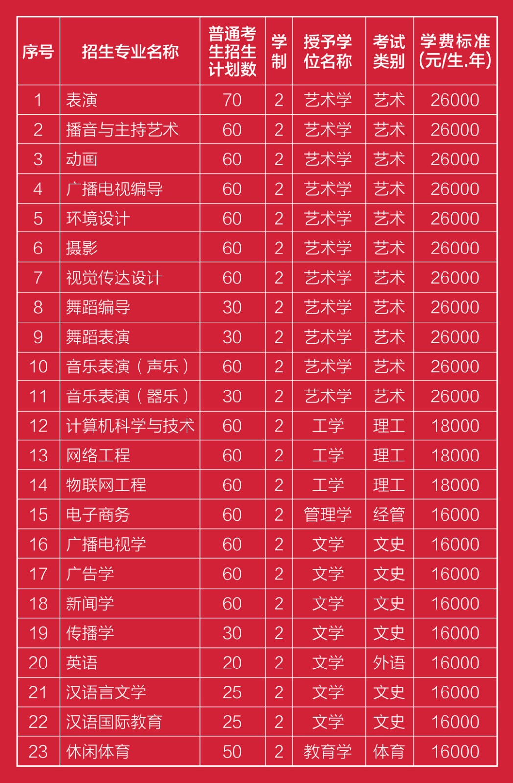 河北東方學院學費_河北東方學院學費是多少_河北東方學院2019年學費