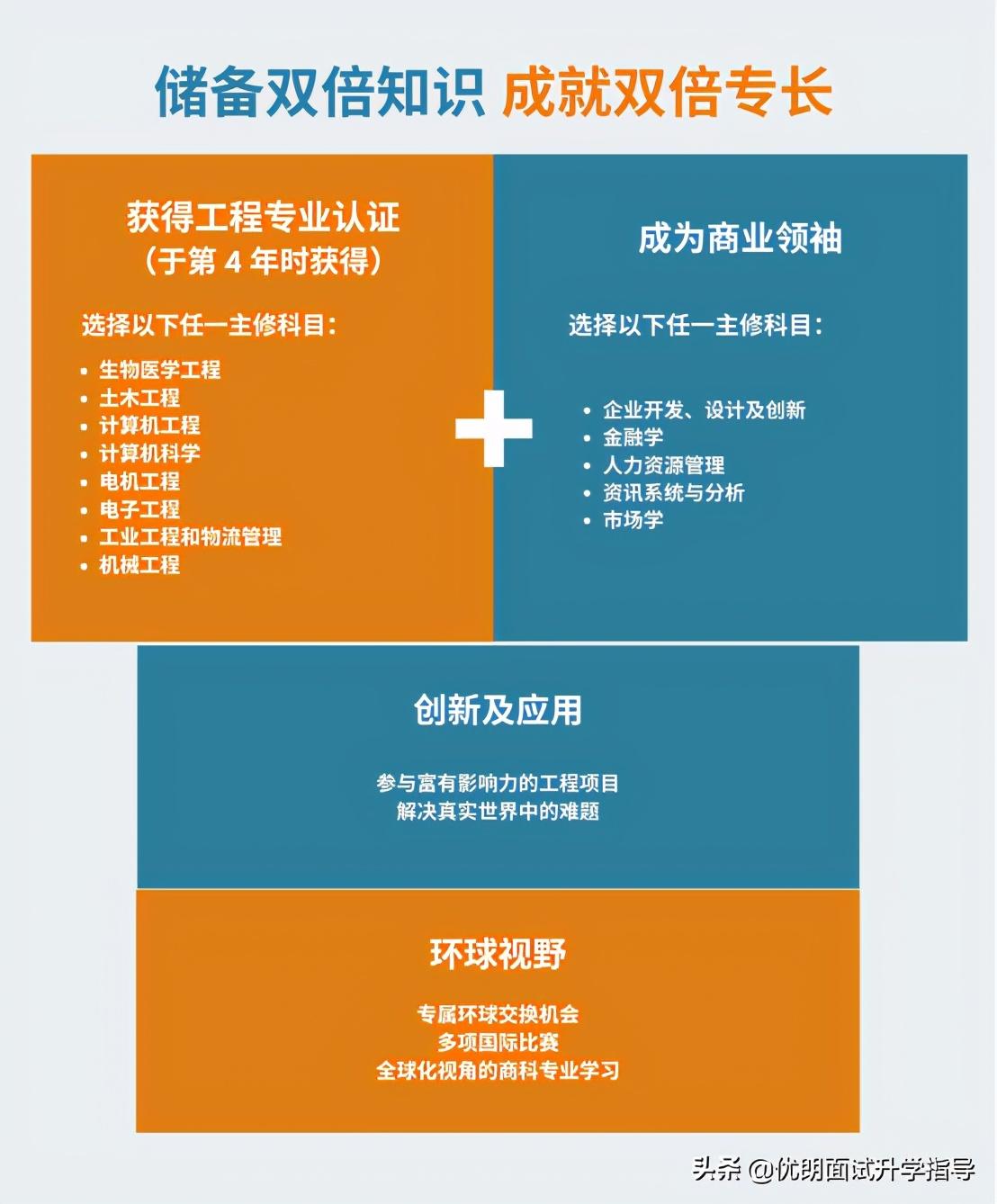 注冊給排水工程師_注冊工程師給排水報考條件_注冊給排水工程師規范清單
