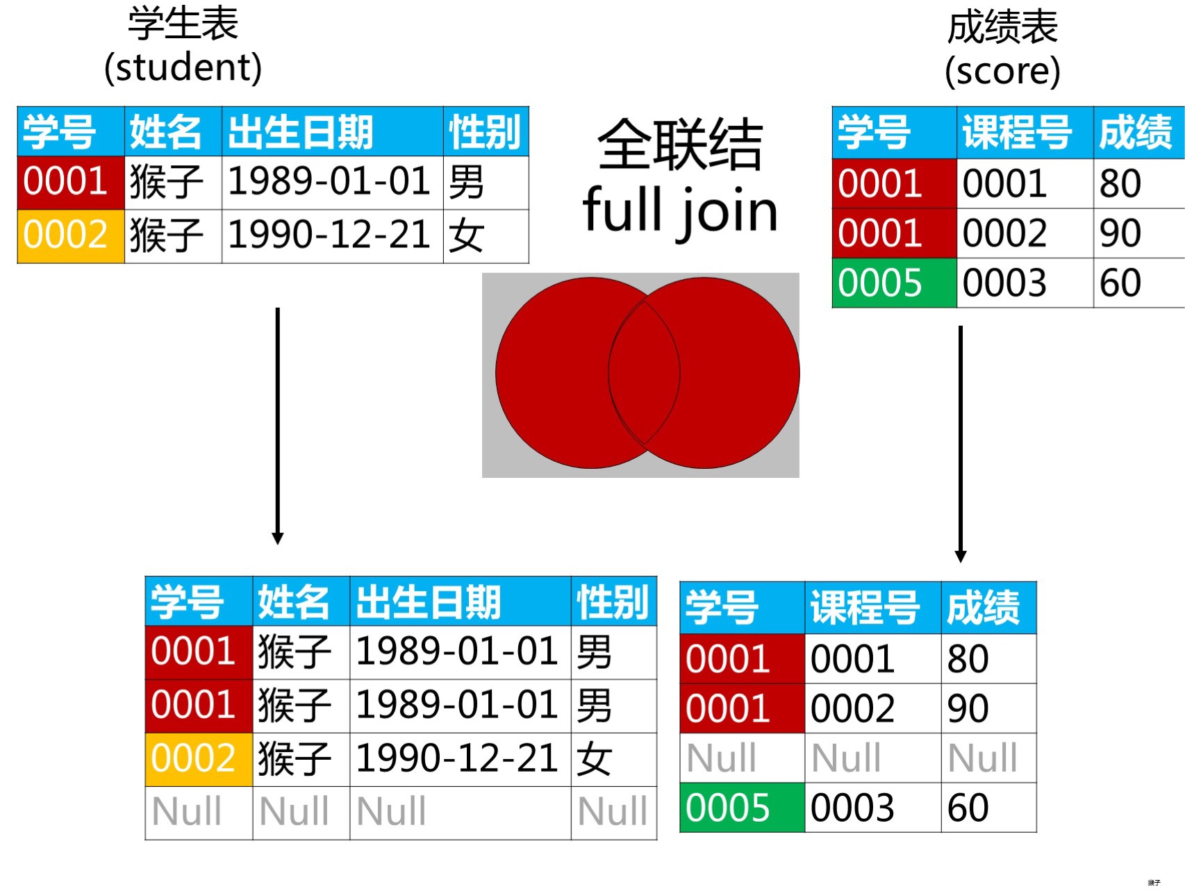 管理學管理系統_教師學分管理系統_教學管理系統的分析與設計