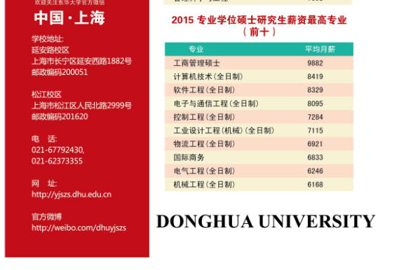 東華大學(xué)專業(yè)排名_東華大學(xué)專業(yè)_東華大學(xué)專業(yè)評級