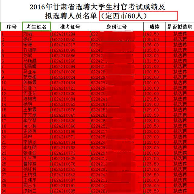 甘肅省招生辦官網_甘肅省招生辦網站_甘肅省招生辦公室官網入口