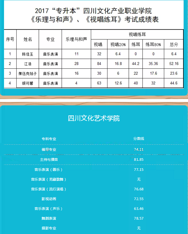 四川專升本學校名單_四川專升本招生學校_2021年四川專升本學校