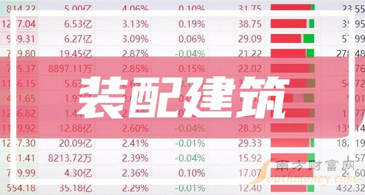 裝配式建筑的缺點騙局_裝配是啥意思_裝配建筑是什么