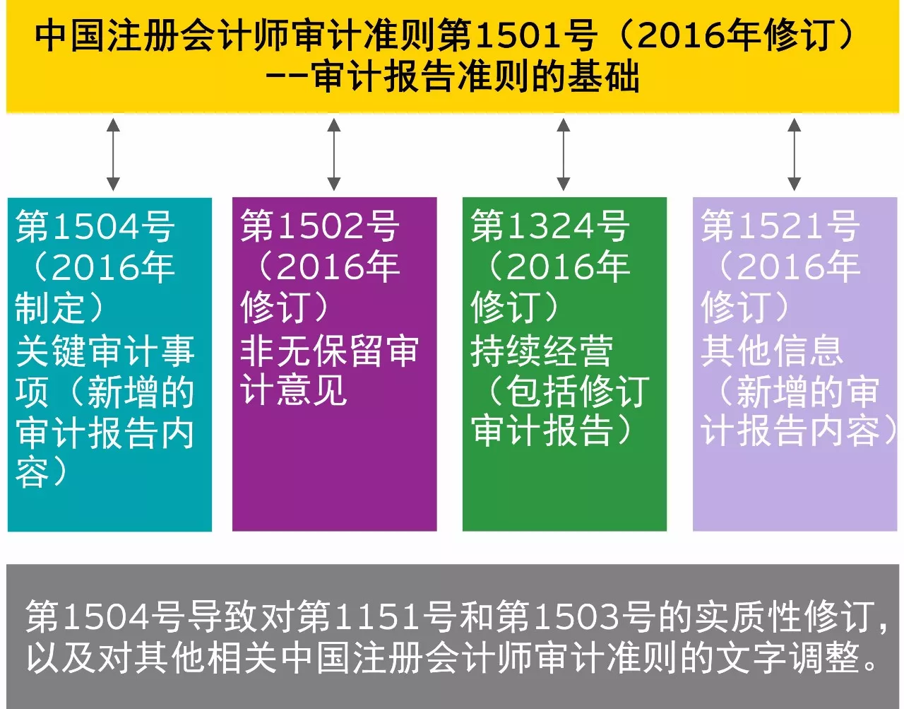 注冊會計師及格率多少_注冊會計師通過率多少_注冊會計通過率2019