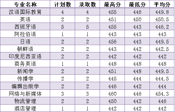 貴州大學分數線2024預測_貴州省各高校預估分數線一批_貴州省預測分數線