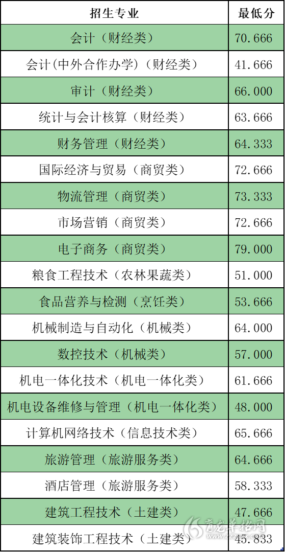貴州省預測分數線_貴州大學分數線2024預測_貴州省各高校預估分數線一批