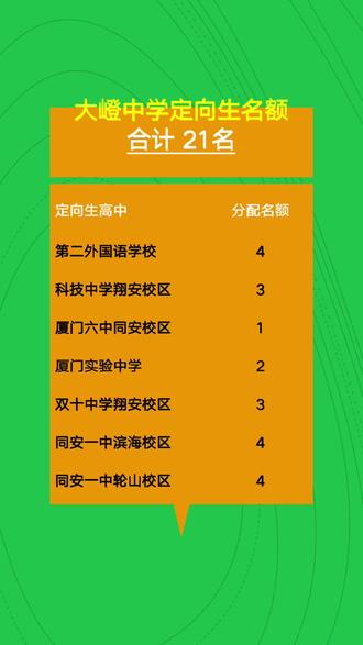 招生廈門考試中心網上報名_廈門招考辦_廈門招生考試中心網