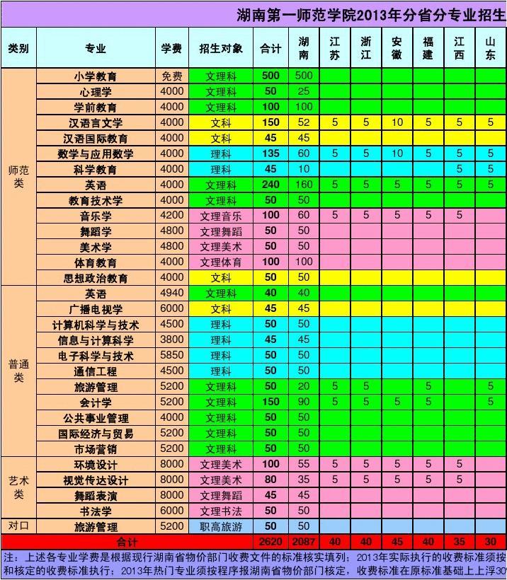 首都師范大學(xué)的招生網(wǎng)_首都師范大學(xué)本科招生網(wǎng)_首都師范大學(xué)本科招生網(wǎng)官網(wǎng)