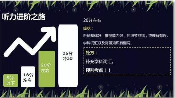 四級考試分數分配_分數分配考試怎么算_分數分配考試怎么寫