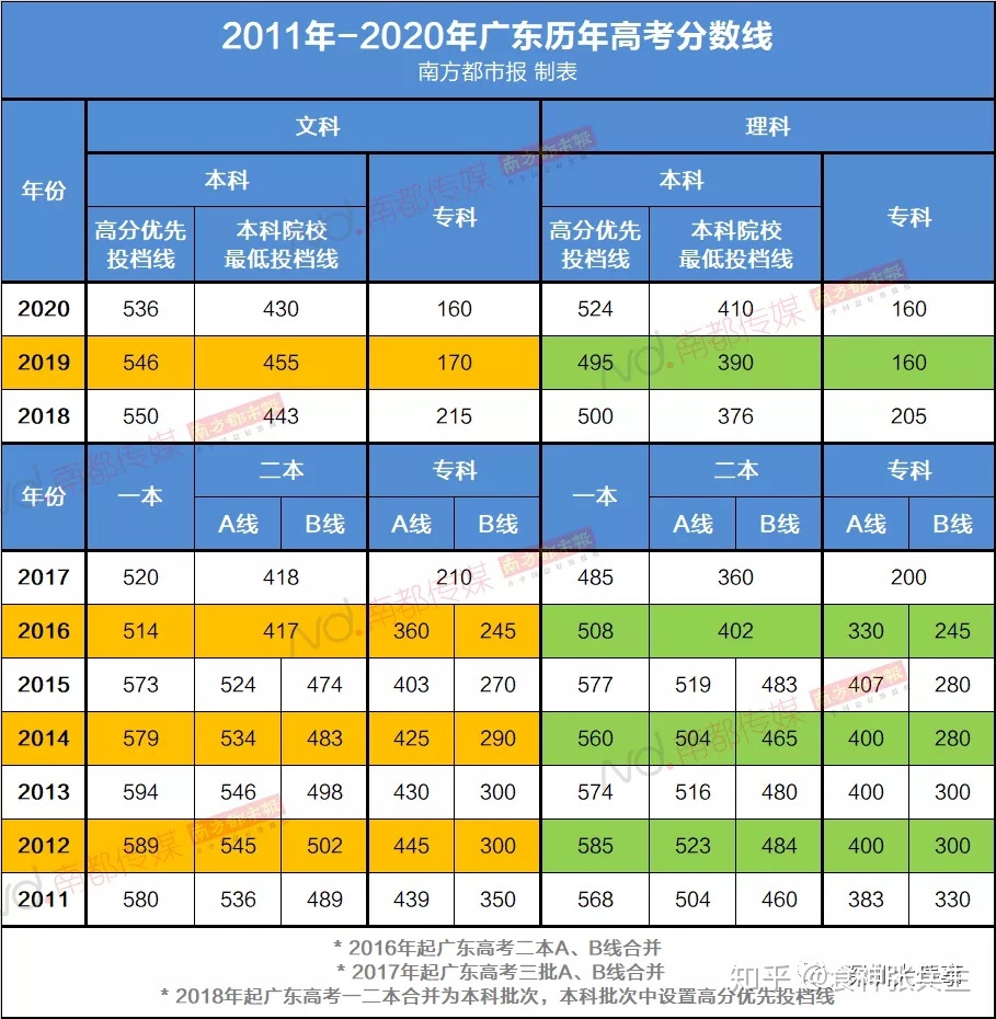 高考安徽理科分?jǐn)?shù)線_理科分?jǐn)?shù)安徽線是多少_安徽理科分?jǐn)?shù)線