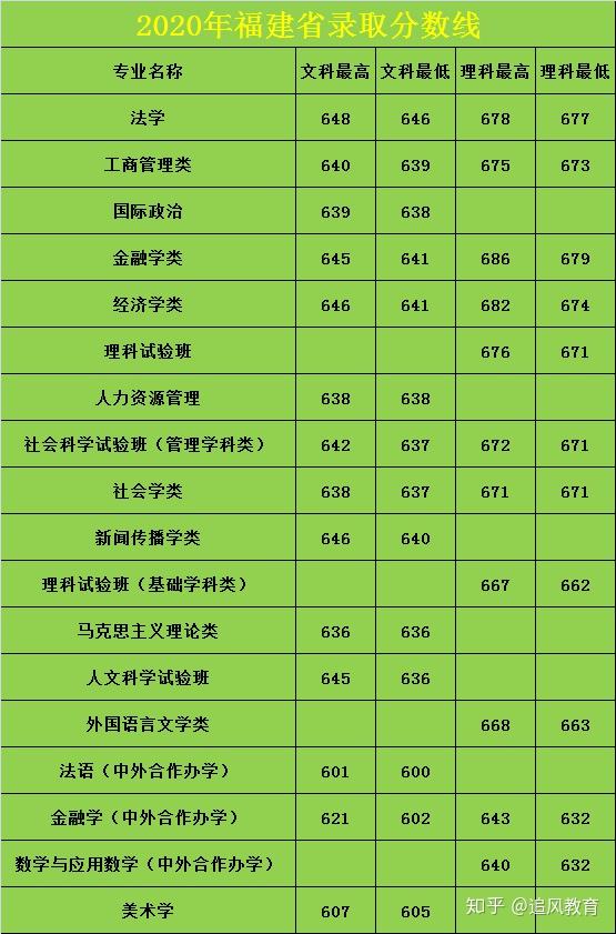 閩江師范專科高等學(xué)校如何_閩江師范高等專科學(xué)校貼吧_閩江師范高等專科是大專嗎