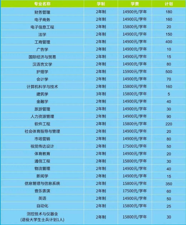 鄭州科技學院貼吧_鄭州科技學院貼吧_鄭州科技學院院系